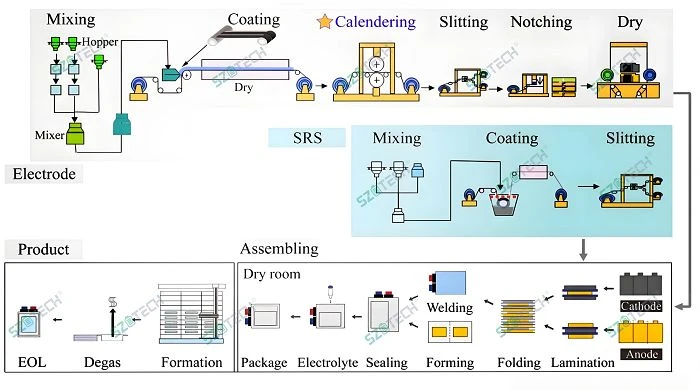 pouch lithium ion cells equipment production(001)