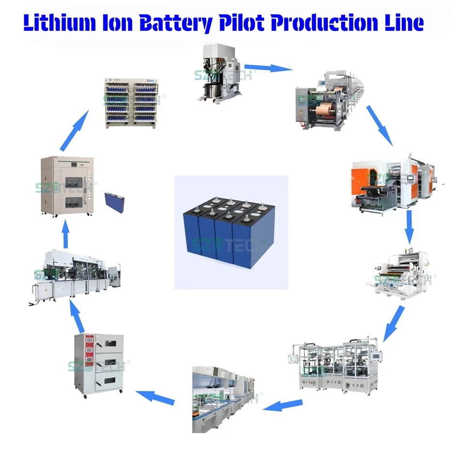 Lithium Battery Glove Box | Laboratory Glove Box Manufacturer