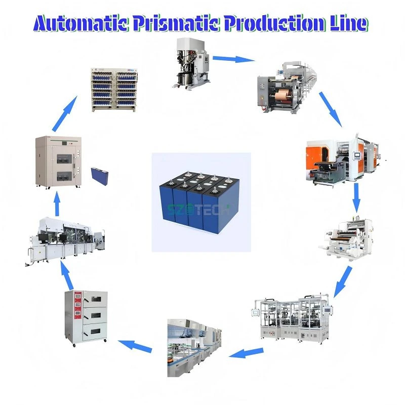 Prismatic Cell Production Line | Turnkey Prismatic Battery Assembly Solution